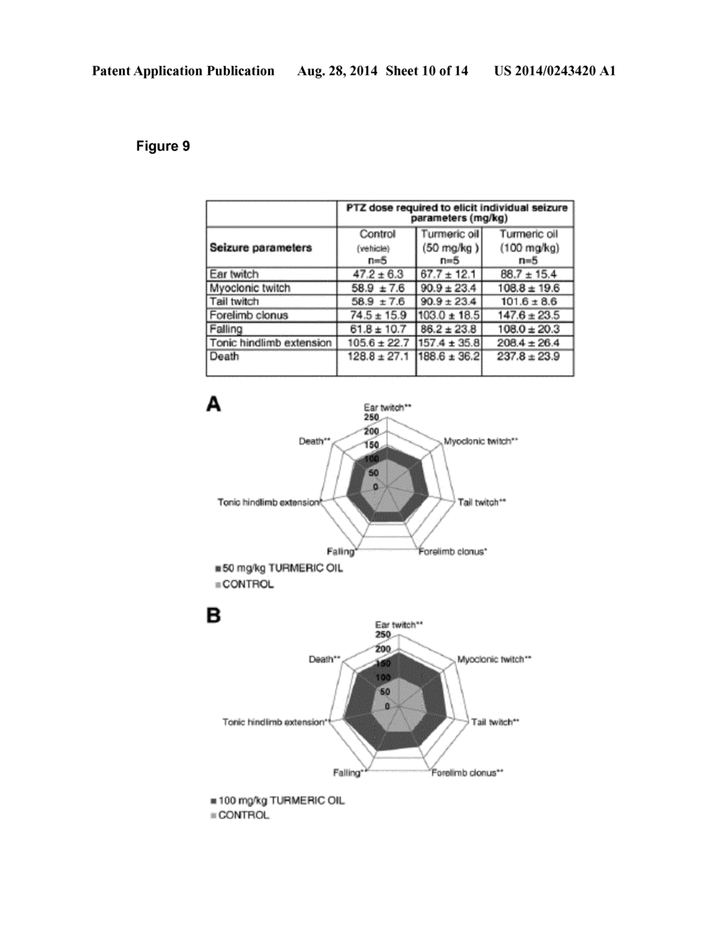 ANTICONVULSANT ACTIVITY OF TURMERIC OIL AND BISABOLENE SESQUITERPENOIDS - diagram, schematic, and image 11