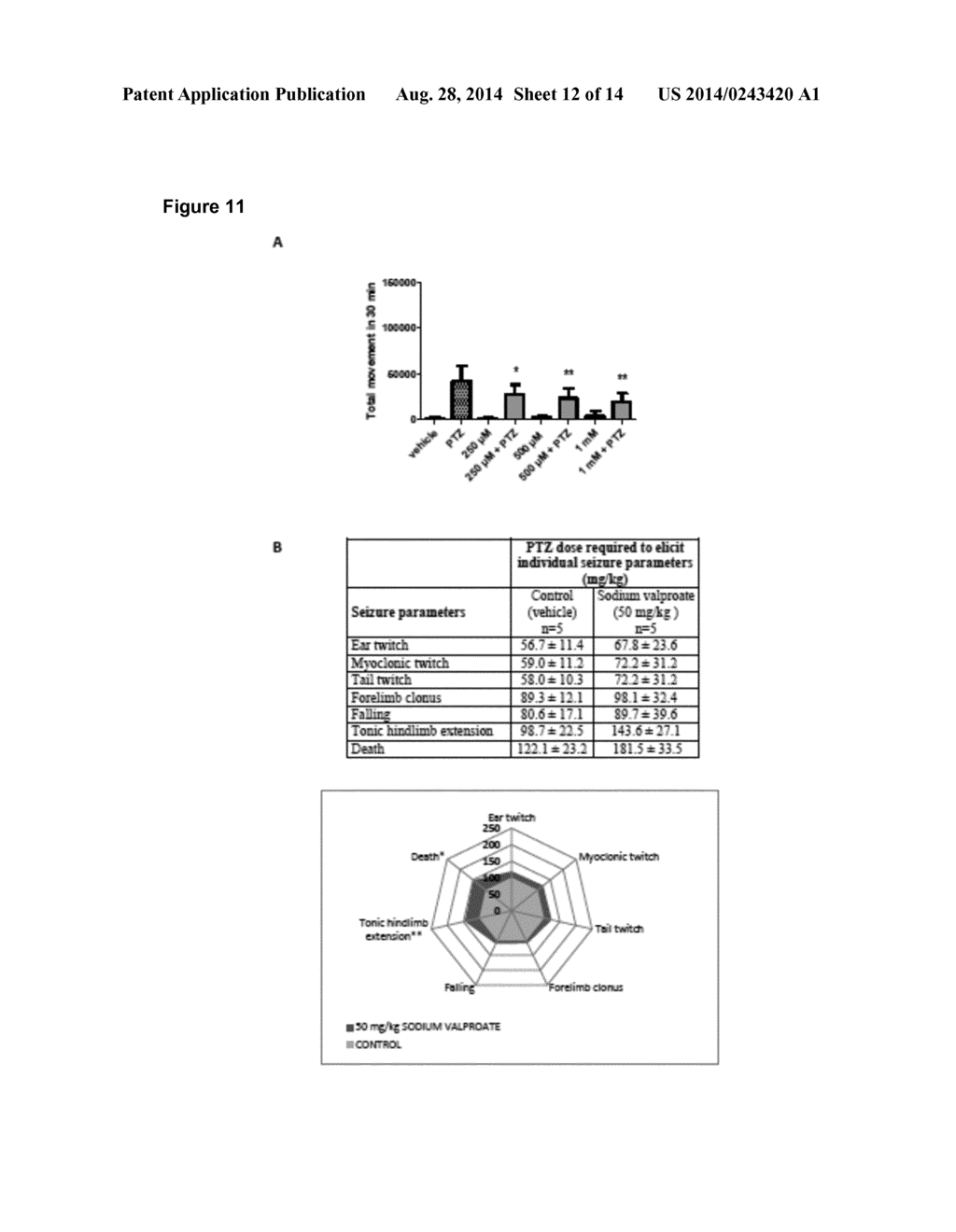 ANTICONVULSANT ACTIVITY OF TURMERIC OIL AND BISABOLENE SESQUITERPENOIDS - diagram, schematic, and image 13