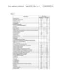 Stable, Non-Irritating Topical Formulations of Hydroquinone diagram and image