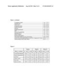 Stable, Non-Irritating Topical Formulations of Hydroquinone diagram and image