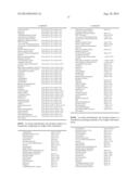 Stable, Non-Irritating Topical Formulations of Hydroquinone diagram and image