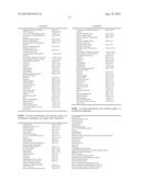 Stable, Non-Irritating Topical Formulations of Hydroquinone diagram and image