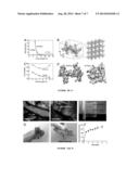 SELF HEALING HYDROGELS diagram and image