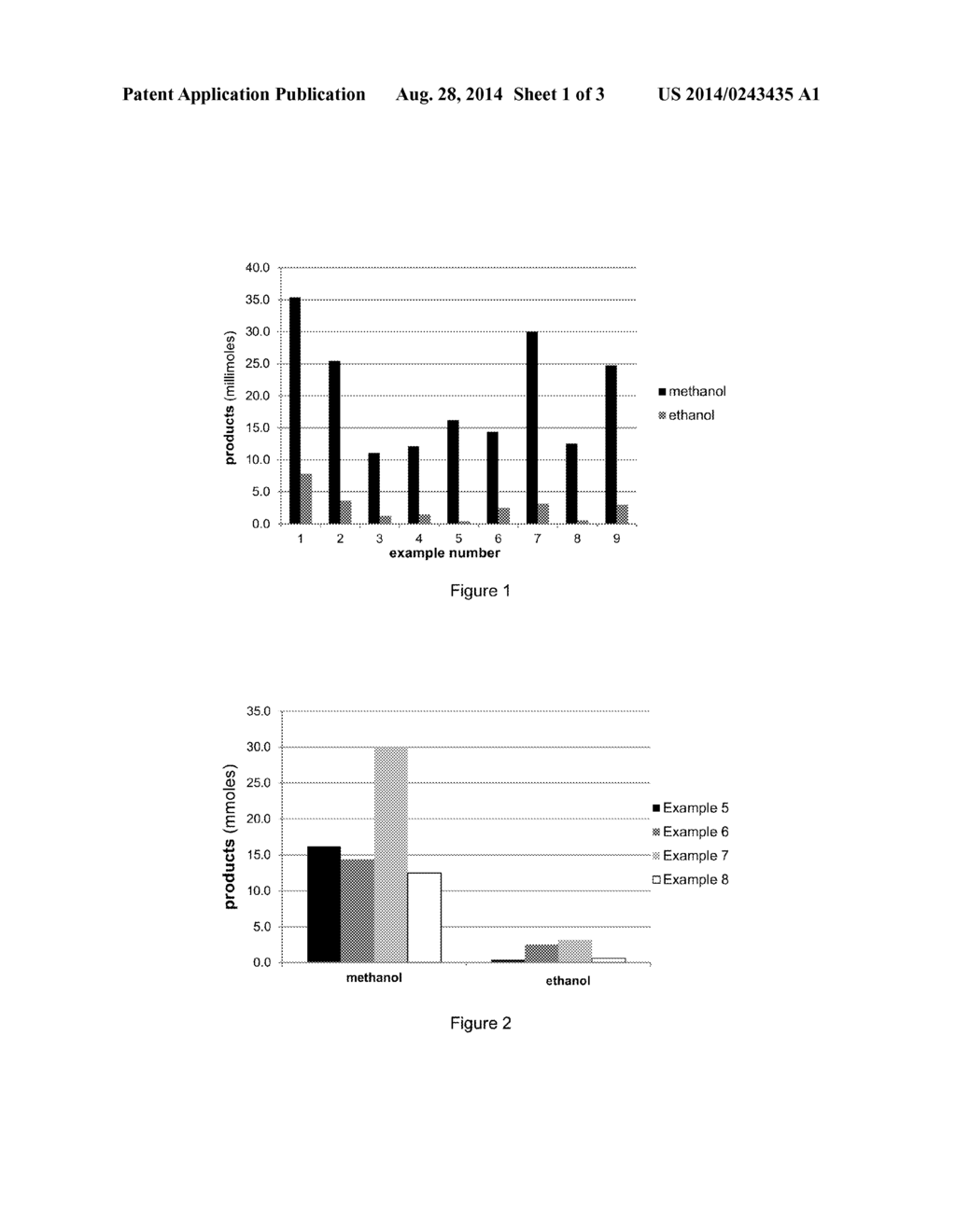 Production of Methanol and Ethanol from CO or CO2 - diagram, schematic, and image 02