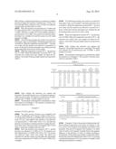 Production of Methanol and Ethanol from CO or CO2 diagram and image