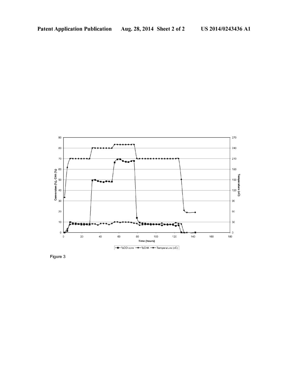 FISCHER-TROPSCH CATALYST COMPRISING COBALT, MAGNESIUM AND PRECIOUS METAL - diagram, schematic, and image 03