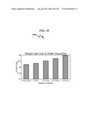 HYDROPHILICITY ALTERATION SYSTEM AND METHOD diagram and image