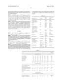 THERMOPLASTIC ELASTOMER COMPOUNDS EXHIBITING HIGH LATENT HEAT OF FUSION IN     SOLID STATE diagram and image