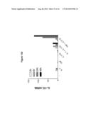 ANTAGONISTS OF IL17C FOR THE TREATMENT OF INFLAMMATORY DISORDERS diagram and image