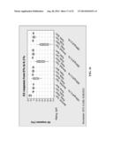 MUTING GLUCOSE SENSOR OXYGEN RESPONSE AND REDUCING ELECTRODE EDGE GROWTH     WITH PULSED CURRENT PLATING diagram and image