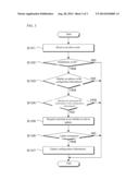 INSTRUMENT CONTROLLING DEVICE AND INSTRUMENT CONTROLLING METHOD diagram and image