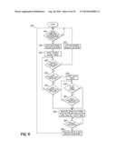 Conveyor Controllers diagram and image