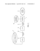 SYSTEM AND METHOD FOR ESTIMATING GLUCOSE IN PLASMA diagram and image