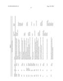 MOLECULAR PROFILING OF TUMORS diagram and image