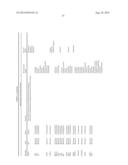 MOLECULAR PROFILING OF TUMORS diagram and image