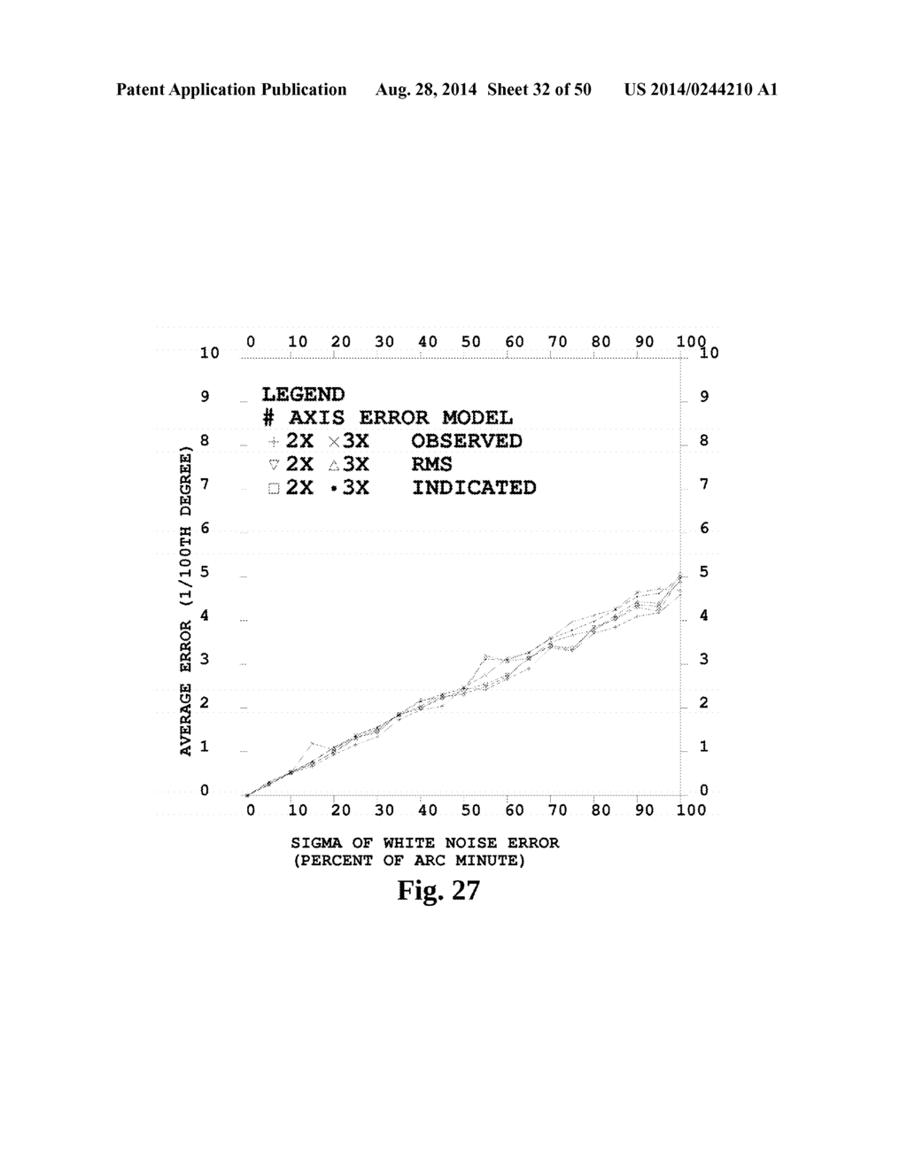 SYSTEM AND METHOD FOR REAL TIME DETERMINATION OF 3 AXIS ORIENTATION FROM     REFERENCE VECTORS WITH VECTOR MISALIGNMENT ESTIMATION - diagram, schematic, and image 33