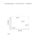 CODON OPTIMIZATION OF A SYNTHETIC GENE(S) FOR PROTEIN EXPRESSION diagram and image