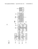 VOICE SYNTHESIZING METHOD, VOICE SYNTHESIZING APPARATUS AND     COMPUTER-READABLE RECORDING MEDIUM diagram and image