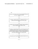 METHODS AND APPARATUS FOR CALCULATING OPTIMAL SOCIAL SECURITY ELECTION     DECISIONS diagram and image