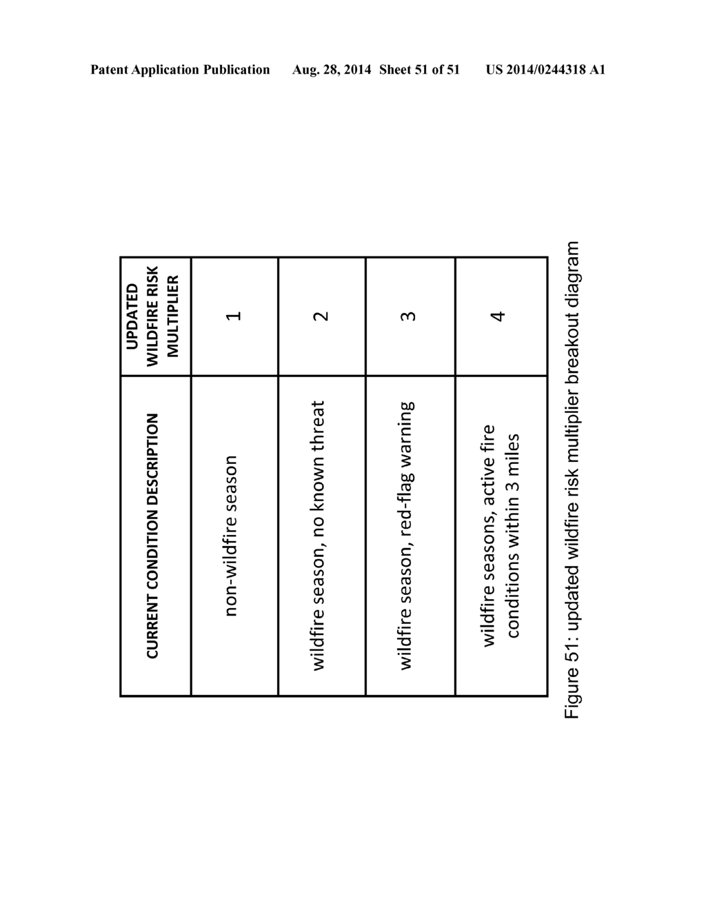 SYSTEM AND METHOD FOR COLLECTING AND ASSESSING WILDFIRE HAZARD DATA* - diagram, schematic, and image 52