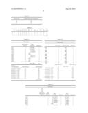 RAPIDLY OPTIMIZING STAFFING LEVELS IN A TICKETING SYSTEM USING SIMULATION diagram and image