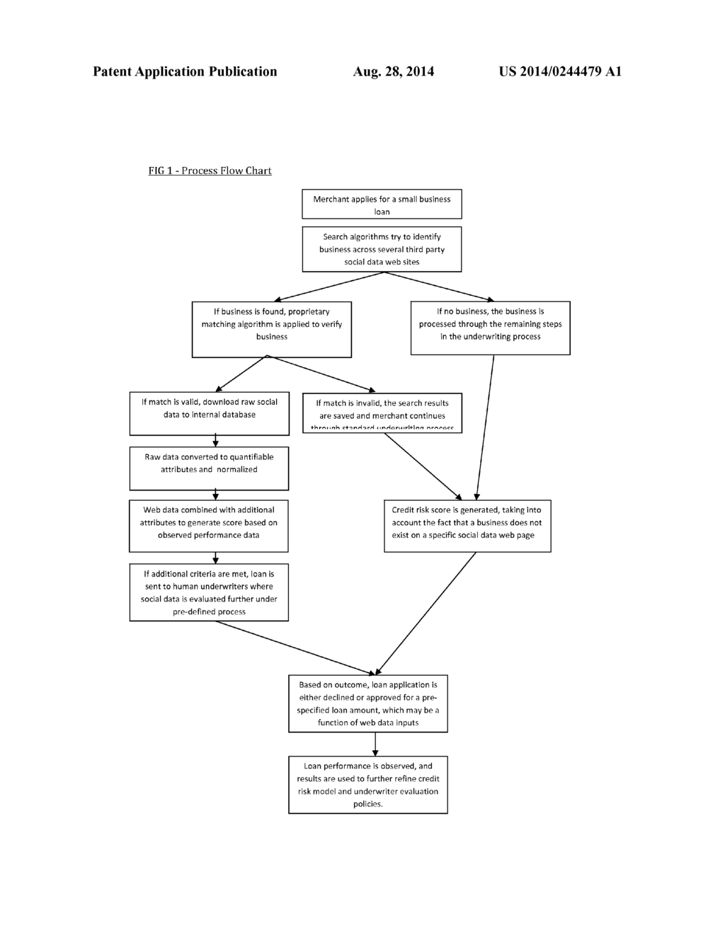 Process for Utilizing Web Data In Making Lending Decisions - diagram, schematic, and image 02