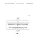 METHOD AND APPARATUS FOR COMBINING MULTI-DIMENSIONAL FRAUD MEASUREMENTS     FOR ANOMALY DETECTION diagram and image