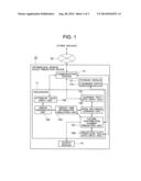 INFORMATION SPREAD SCALE PREDICTION DEVICE, INFORMATION SPREAD SCALE     PREDICTION METHOD, AND INFORMATION SPREAD SCALE PREDICTION PROGRAM diagram and image