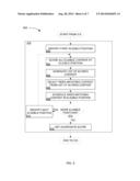 MULTI-SHOT SCHEDULING SYSTEM diagram and image