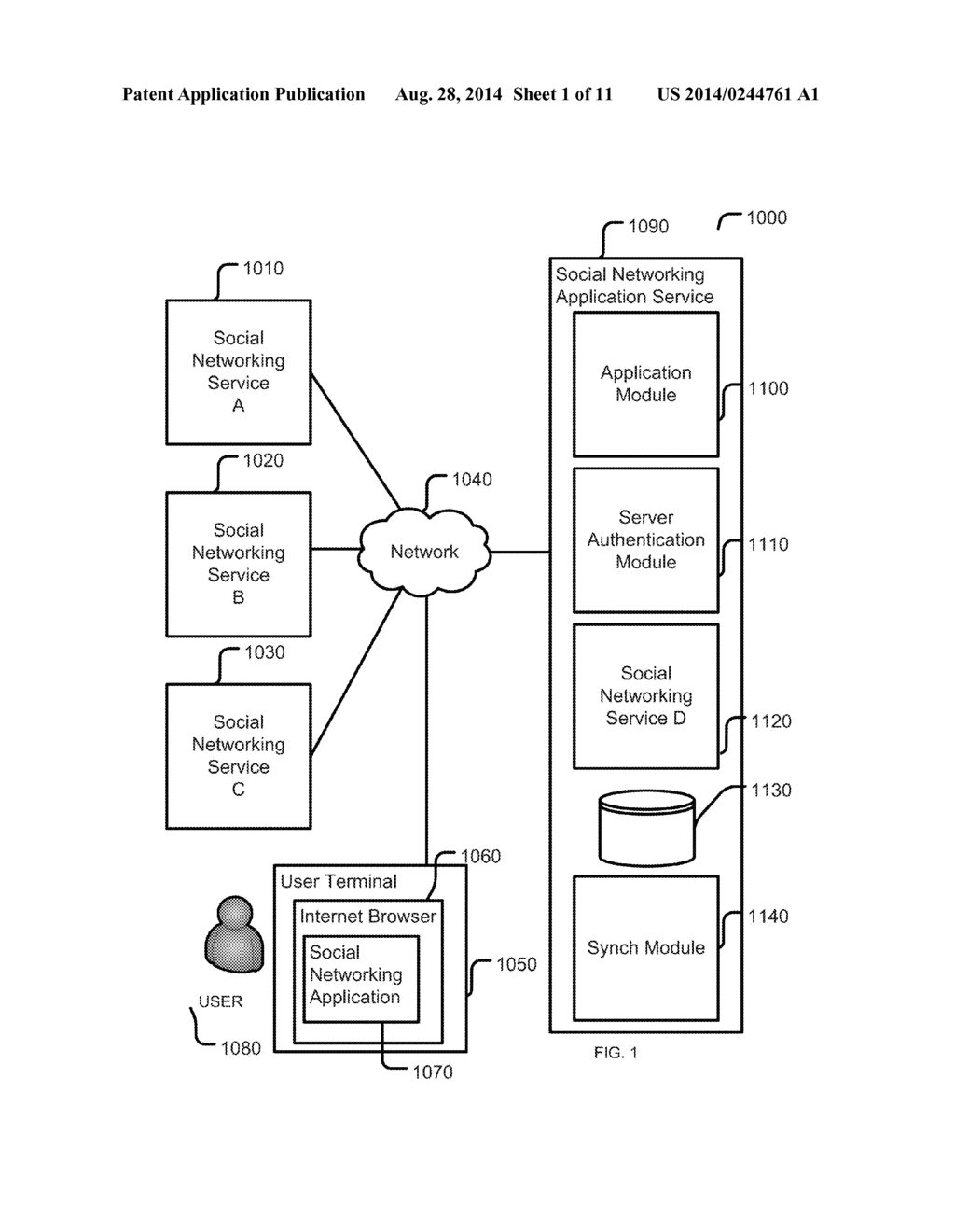 CROSS SOCIAL NETWORK DATA AGGREGATION - diagram, schematic, and image 02