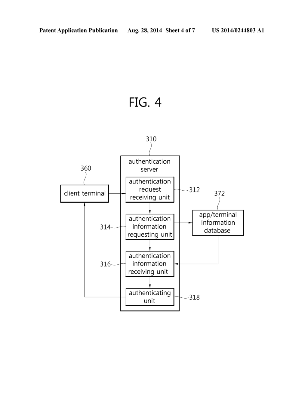 INTEGRATED APP STORE APPARATUS, A METHOD OF PROVIDING AN APPLICATION IN     THE APPARATUS, AND AN INTEGRATED APP STORE SYSTEM - diagram, schematic, and image 05