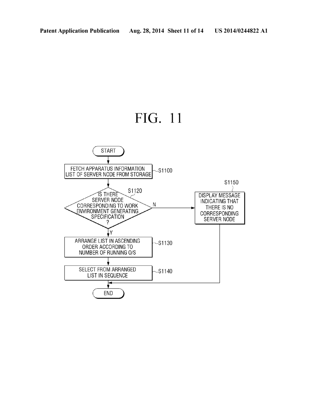 MANAGEMENT APPARATUS AND METHOD OF MANAGING SERVER NODE - diagram, schematic, and image 12