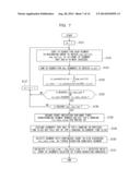 STORAGE CONTROLLER, STORAGE SYSTEM, METHOD OF CONTROLLING STORAGE     CONTROLLER, AND COMPUTER-READABLE STORAGE MEDIUM HAVING STORAGE CONTROL     PROGRAM STORED THEREIN diagram and image