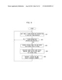 STORAGE CONTROLLER, STORAGE SYSTEM, METHOD OF CONTROLLING STORAGE     CONTROLLER, AND COMPUTER-READABLE STORAGE MEDIUM HAVING STORAGE CONTROL     PROGRAM STORED THEREIN diagram and image