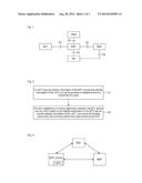 Method, apparatus and system for binding MTC device and UICC diagram and image