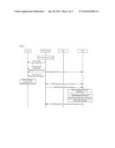 Method, apparatus and system for binding MTC device and UICC diagram and image