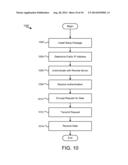 METHOD AND APPARATUS FOR SECURE DATA TRANSMISSIONS diagram and image