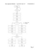 METHOD AND DEVICE FOR INCREASING THE DATA TRANSMISSION CAPACITY IN A     SERIAL BUS SYSTEM diagram and image