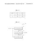 MOBILE DEVICES AND METHODS OF OPERATING THE SAME diagram and image