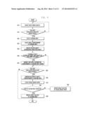 METHOD AND APPARATUS FOR OPERATING OBJECT IN USER DEVICE diagram and image