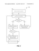 OFF-SITE USER ACCESS CONTROL diagram and image