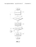 GUI-Based Authentication for a Computing System diagram and image