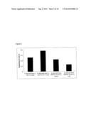 USE OF A FERTILIZER CONTAINING L-AMINO ACID FOR IMPROVING ROOT GROWTH AND     GROWTH OF MYCORRHIZA diagram and image