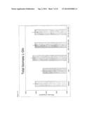 USE OF A FERTILIZER CONTAINING L-AMINO ACID FOR IMPROVING ROOT GROWTH AND     GROWTH OF MYCORRHIZA diagram and image