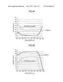 SILICON SUBSTRATE AND MANUFACTURING METHOD THEREOF diagram and image