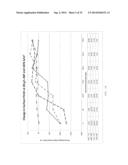 Electrolyte Solution and Electrochemical Surface Modification Methods diagram and image