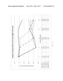 Electrolyte Solution and Electrochemical Surface Modification Methods diagram and image