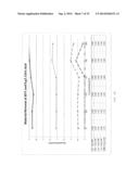 Electrolyte Solution and Electrochemical Surface Modification Methods diagram and image