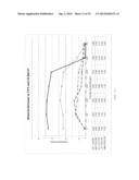 Electrolyte Solution and Electrochemical Surface Modification Methods diagram and image