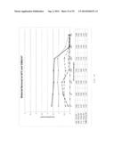 Electrolyte Solution and Electrochemical Surface Modification Methods diagram and image